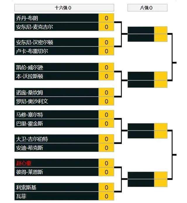 在他的7场首发中，只有对阵曼城时他表现失常，他的组织能力和经验帮助球队赢得了对阵伯恩利和富勒姆的重要比赛，以及上轮英超在安菲尔德战平利物浦。